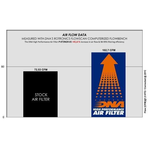 Air Filter for KTM 390 Adventure X (2025) - DNA