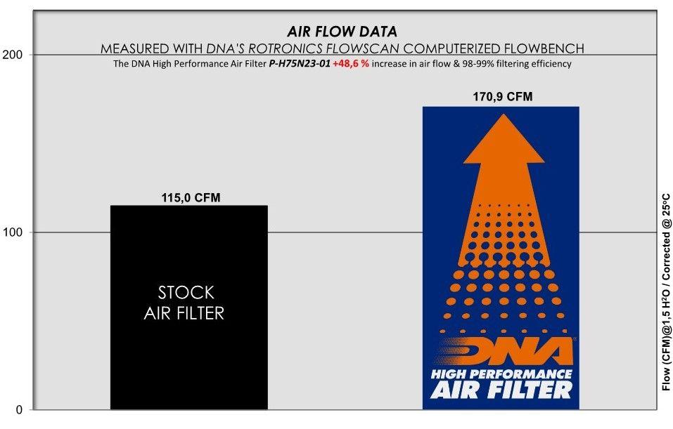 Air Filter For Honda Transalp XL750 -DNA