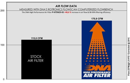 Air Filter For Honda Transalp XL750 -DNA