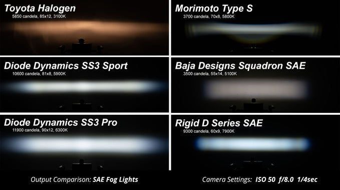 SS3 White Sport LED Pod (Pair) - Diode Dynamics