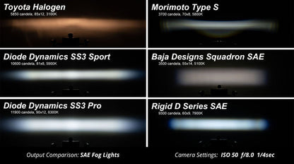 SS3 White Sport LED Pod (Pair) - Diode Dynamics