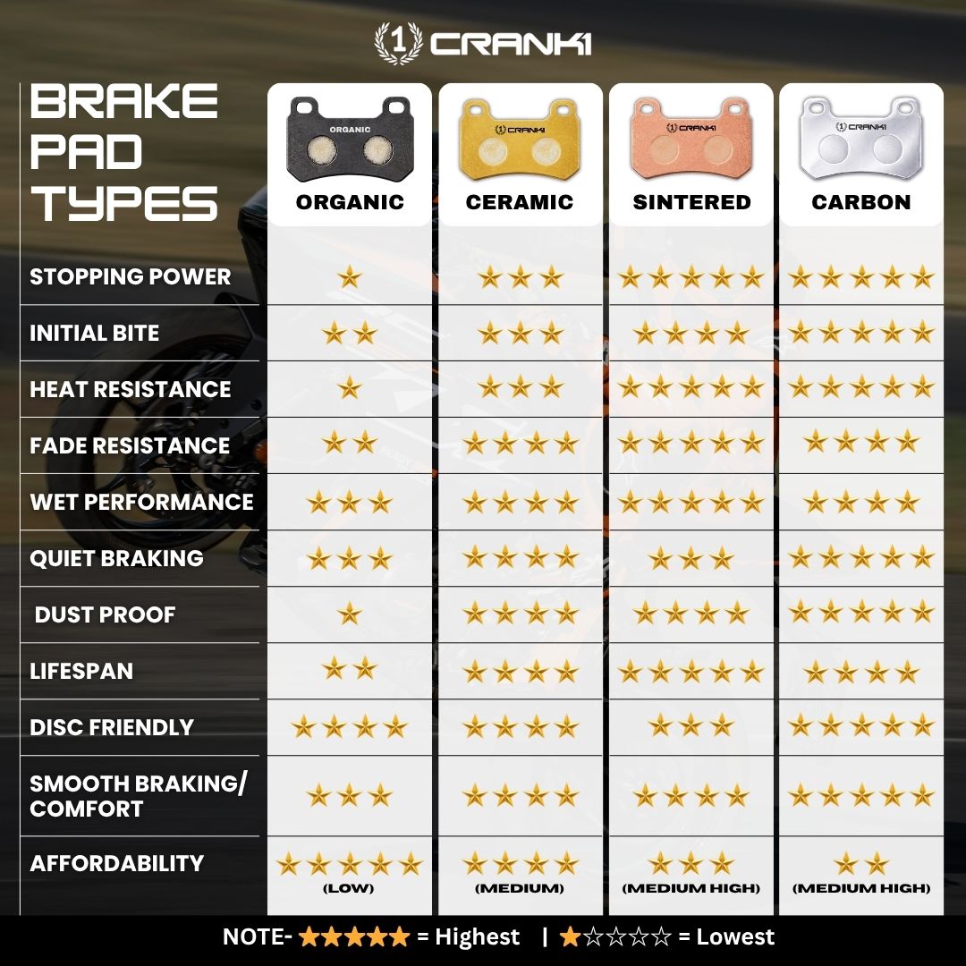 Sintered Brake Pads For Aprilia RS 457 - Front - CB606 - Crank1
