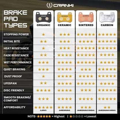 Sintered Brake Pads For Aprilia RS 457 - Front - CB606 - Crank1