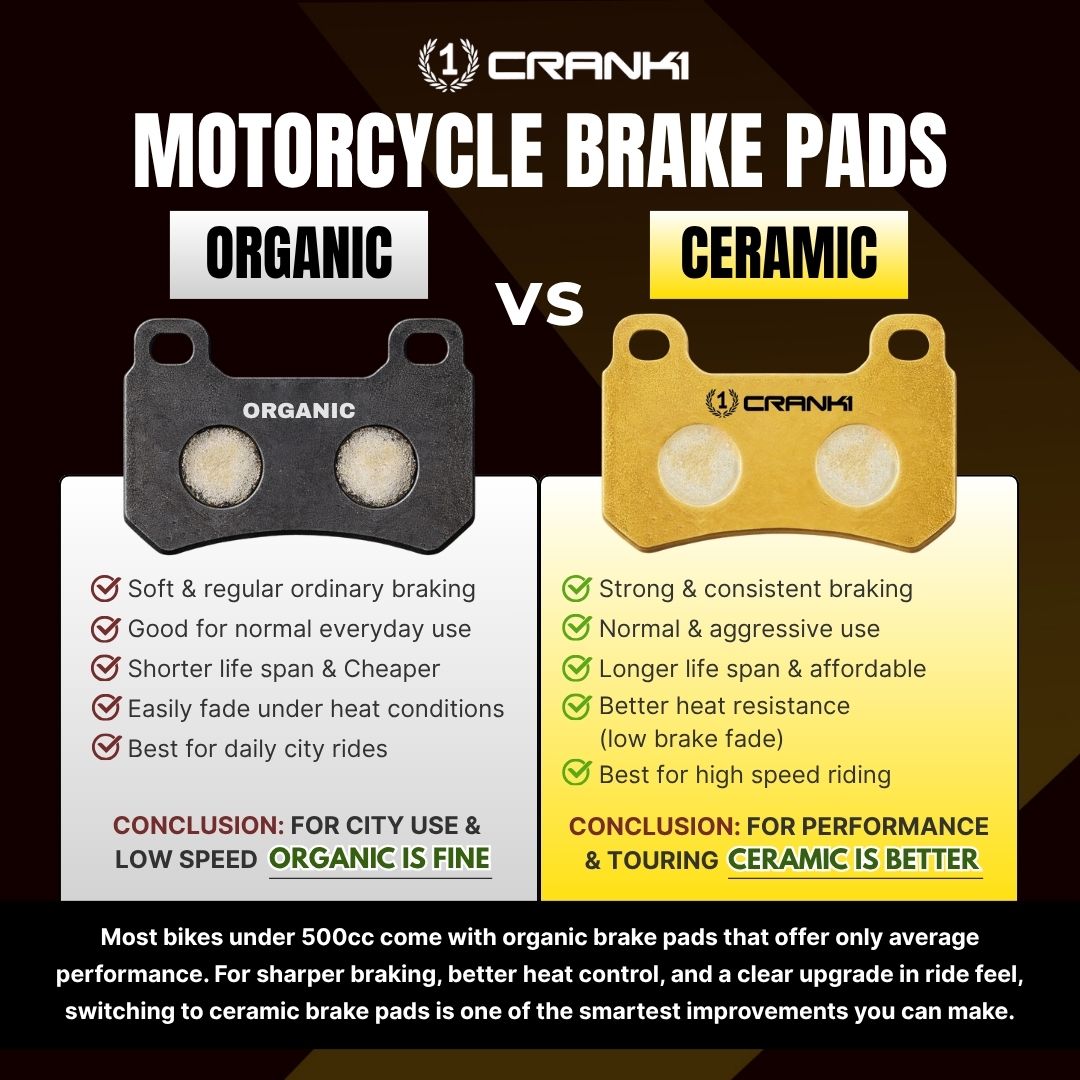 Ceramic Brake Pads - Rear - CRM281 - Crank1