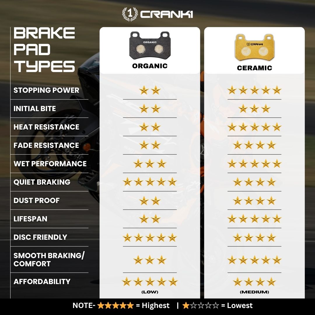 Ceramic Brake Pads - Rear - CRM281 - Crank1