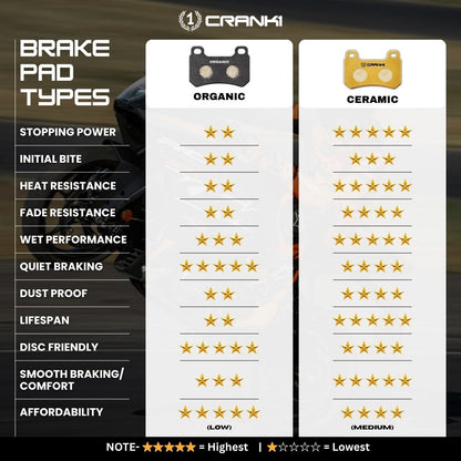 Ceramic Brake Pads - Front - CRM052/4 - Crank1