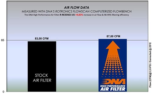 Royal Enfield Classic 350 (21-24)- DNA Air Filter