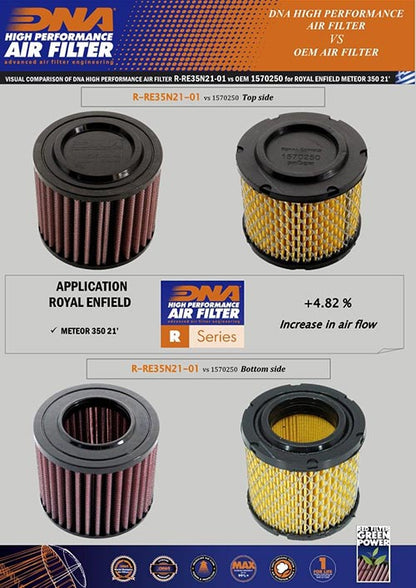 Royal Enfield Classic 350 (21-24)- DNA Air Filter