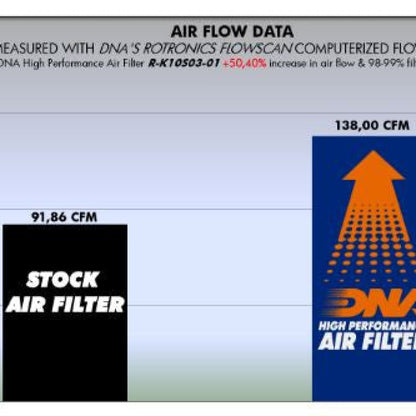 Kawasaki Z 800 Air Filter - Dna
