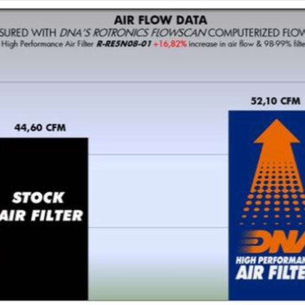 Royal Enfield 350 - 500 Series Air Filter (1995-2000) Dna