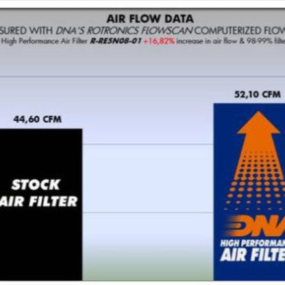 Royal Enfield 350 - 500 Series Air Filter (1995-2000) Dna