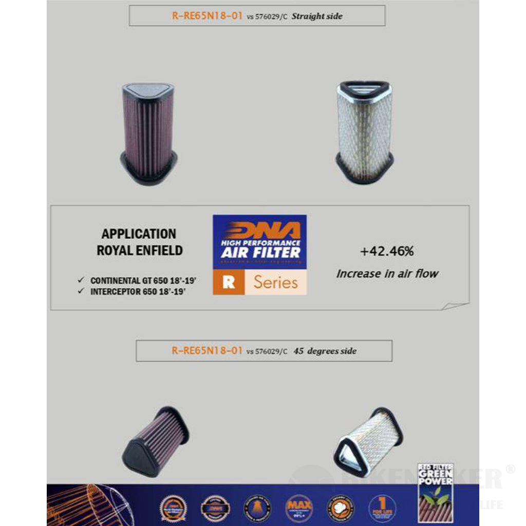 Royal Enfield Continental Gt / Interceptor 650 Air Filter - Dna