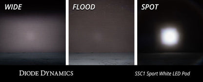SSC1 White Sport Standard LED Pod (pair) - Diode Dynamics