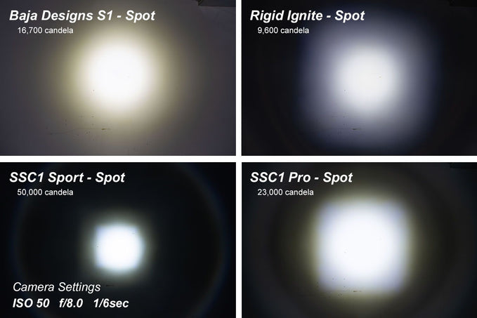 SSC1 White Sport Standard LED Pod (pair) - Diode Dynamics