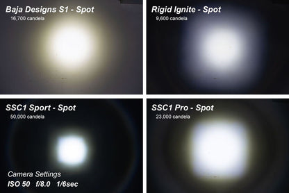 SSC1 White Sport Standard LED Pod (pair) - Diode Dynamics