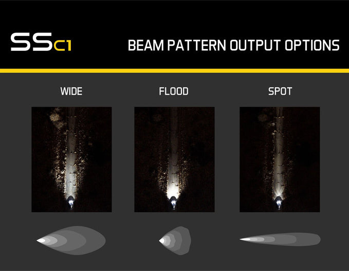 SSC1 White Sport Standard LED Pod (pair) - Diode Dynamics