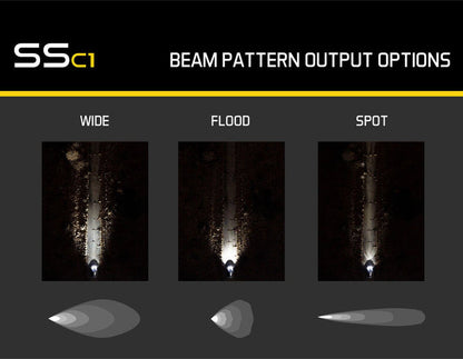 SSC1 White Sport Standard LED Pod (pair) - Diode Dynamics