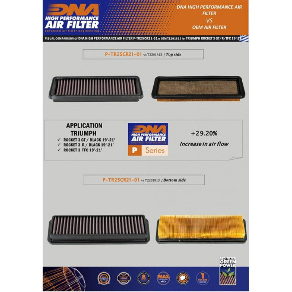 Triumph Daytona / Street Triple 675 Air Filter (2013-17) Rocket 3 (2019-22)- Dna