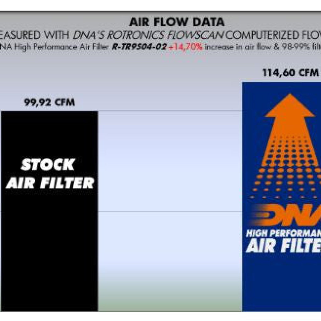 Triumph Thunderbird Storm Air Filter - Dna