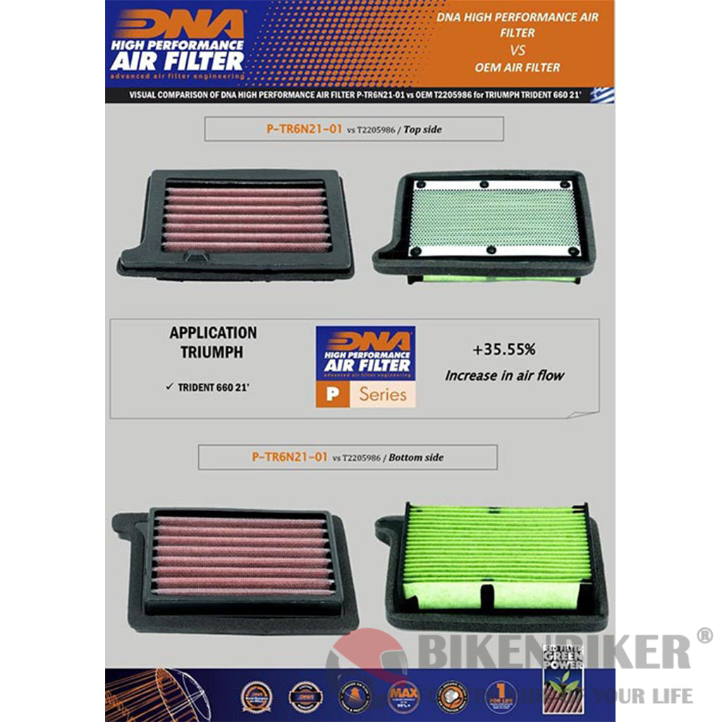 Triumph Trident 660 Air Filter (2021) - Dna